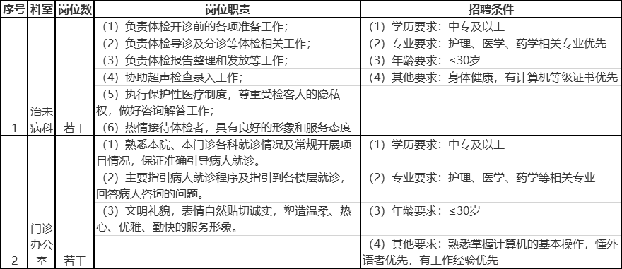 广州中医药大学招聘（[广东）