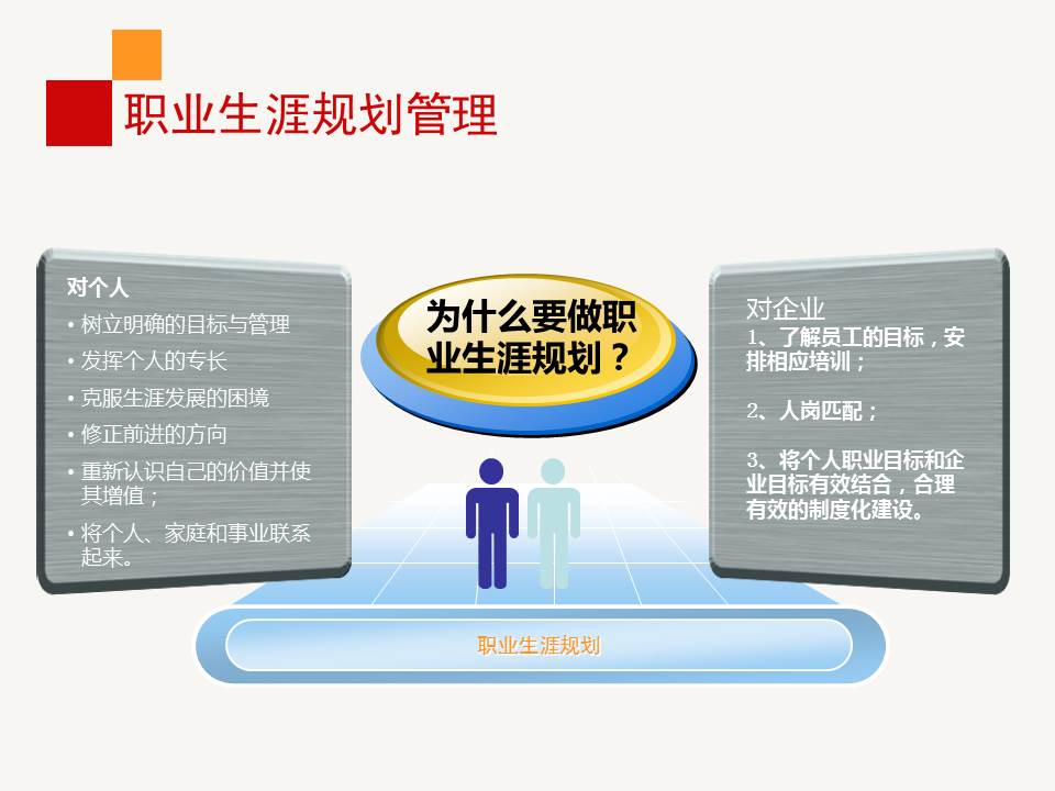 《职业生涯规划管理》PPT课件分享（28P）