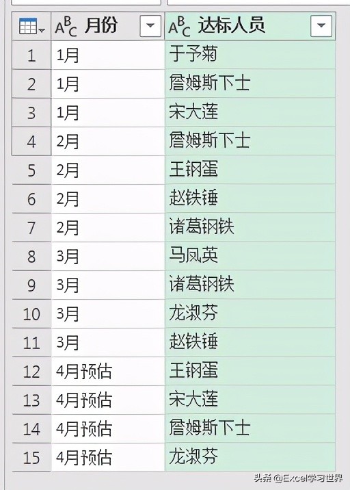 将Excel单元格中的内容，按符号拆分后，列入不同的行