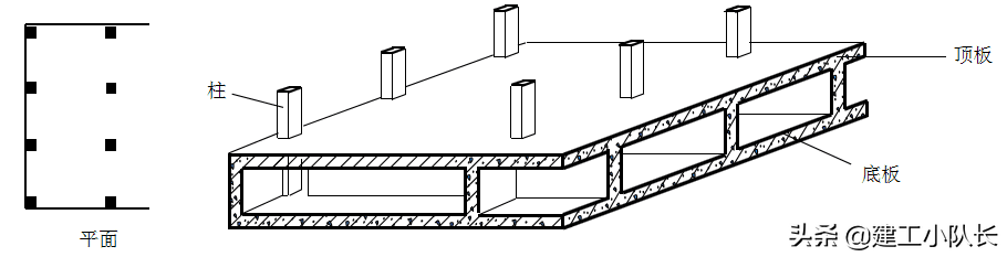 国企资料员培训资料，建筑施工图、建筑工程材料等五大部分详讲