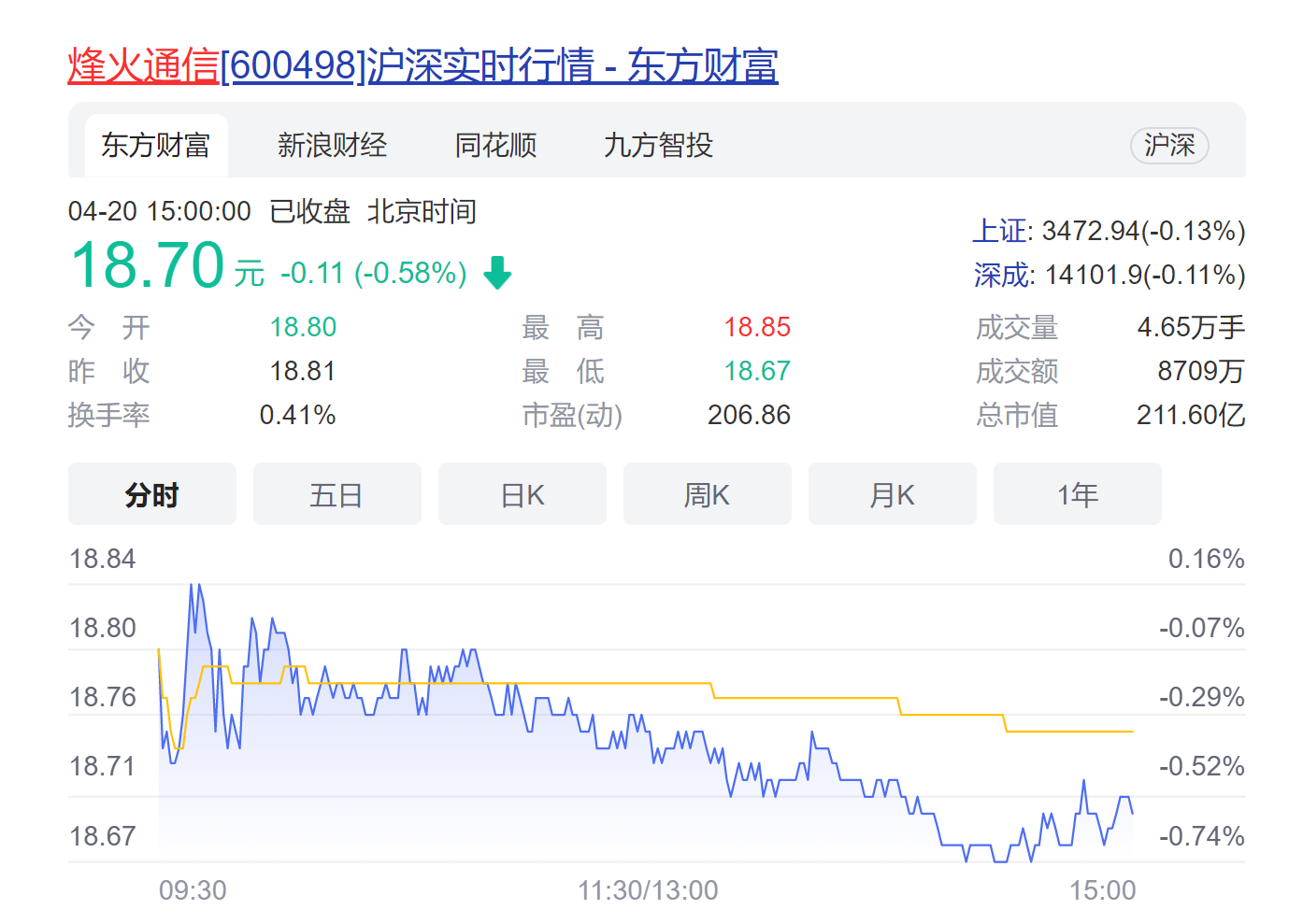 「烽火通信」烽火通信股票最新分析（烽火通信股价为何腰斩）