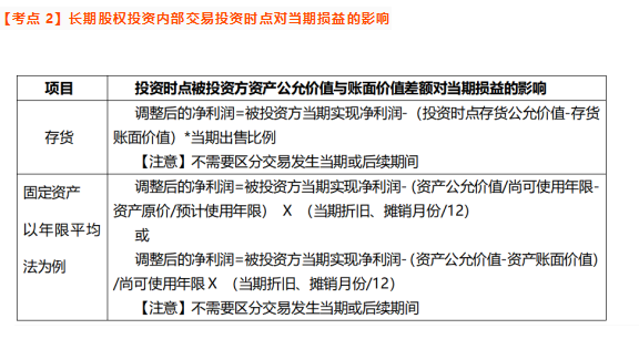 2021年中级考前急救包：会计实务必刷100个考点，附：押题密卷