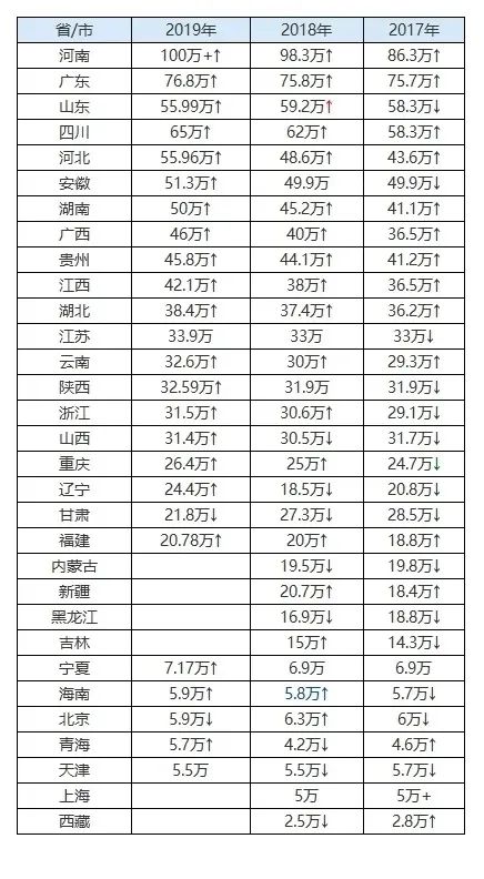 更新！2020年全国高考难度分级地图发布，你的考场属于几级？