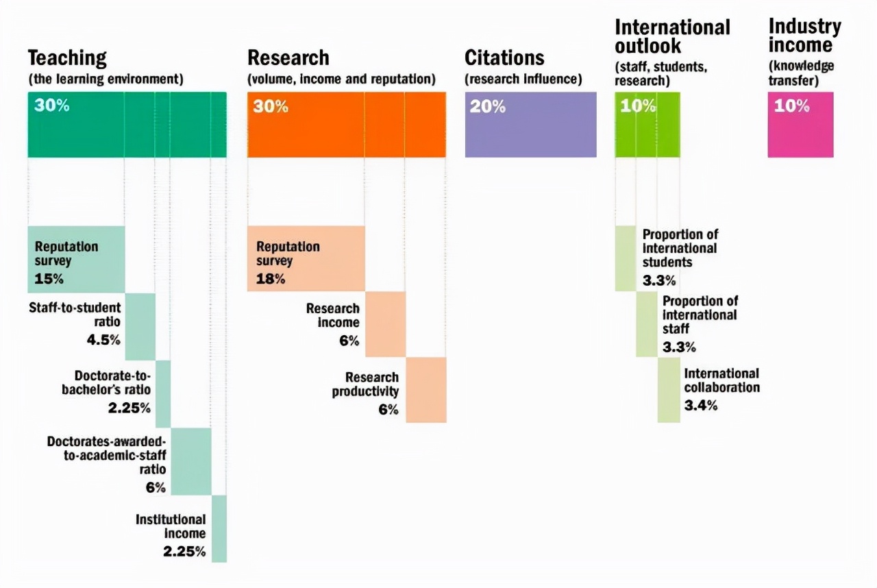 新兴经济体国家高校排名：中国高校一骑绝尘