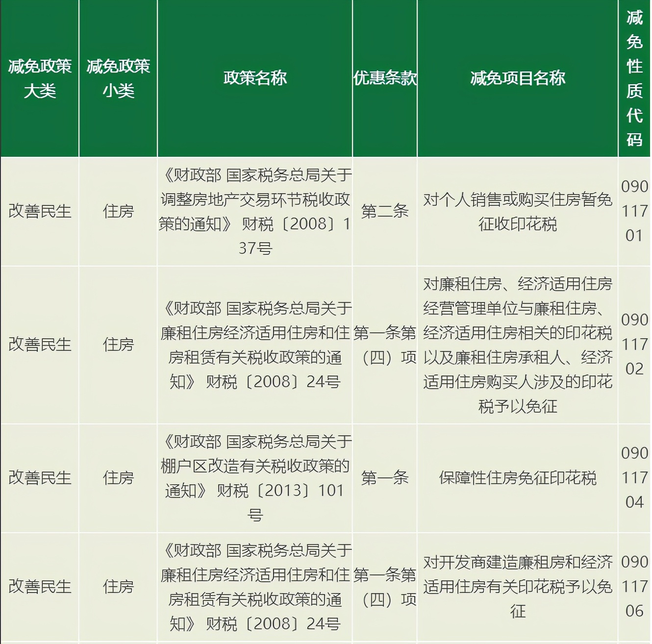 官宣！印花税又降了！今天起，这是它的最新最全税率表