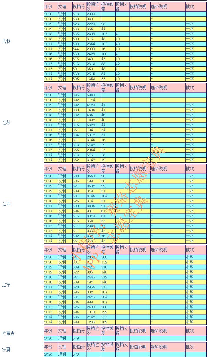 华南理工全国大学排名（考上华南理工大学有多难）(图11)