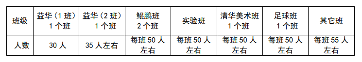 2020重庆各高中《艺体生招生简章》汇总