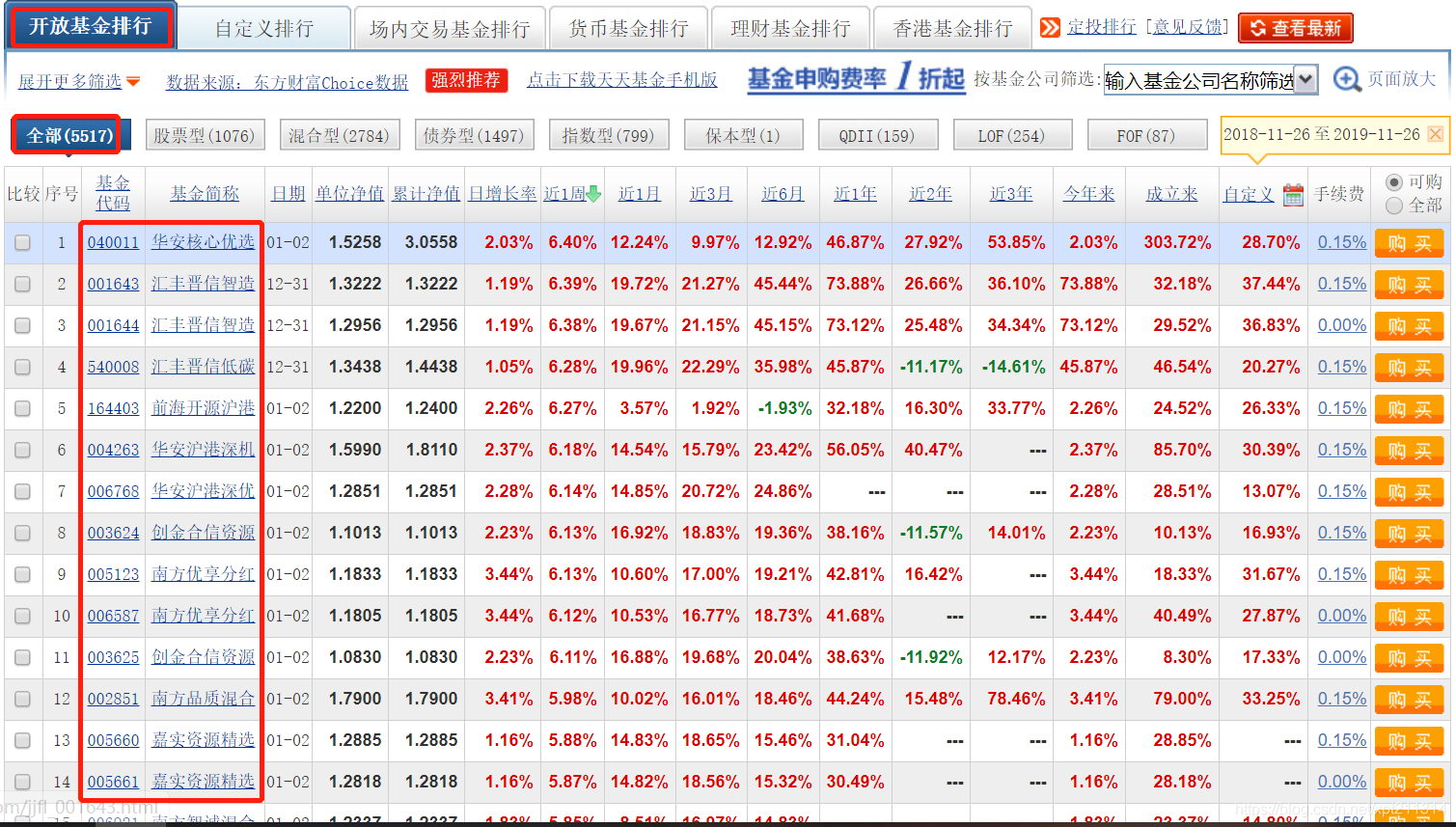 Python股價翻番，人生贏家，Python爬取基金，篩選股票