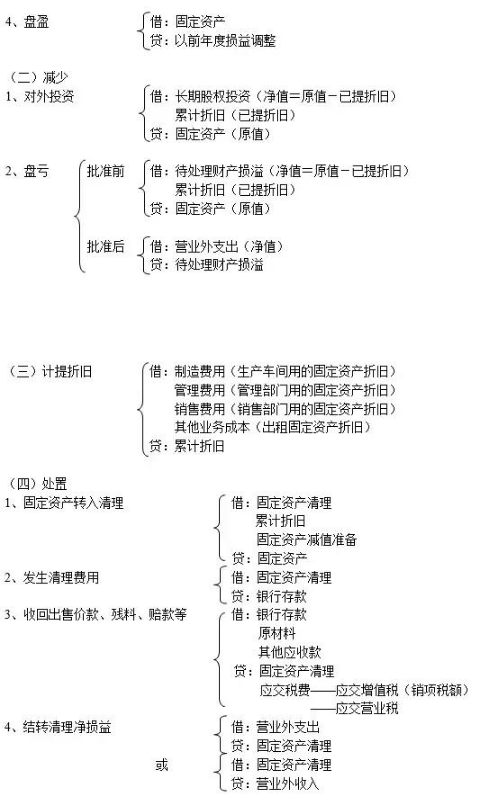 基础会计分录都不会，就连老会计都不愿带你，真心地累