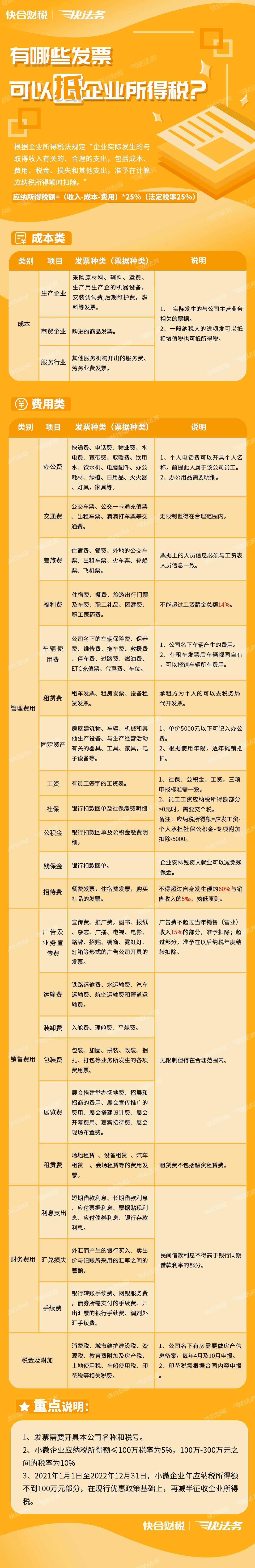 收藏！这些发票可以抵企业所得税！已分类整理，请查收