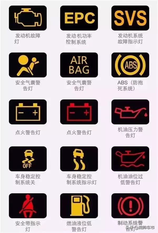 10个危险的汽车故障灯，一旦灯亮，千万要注意