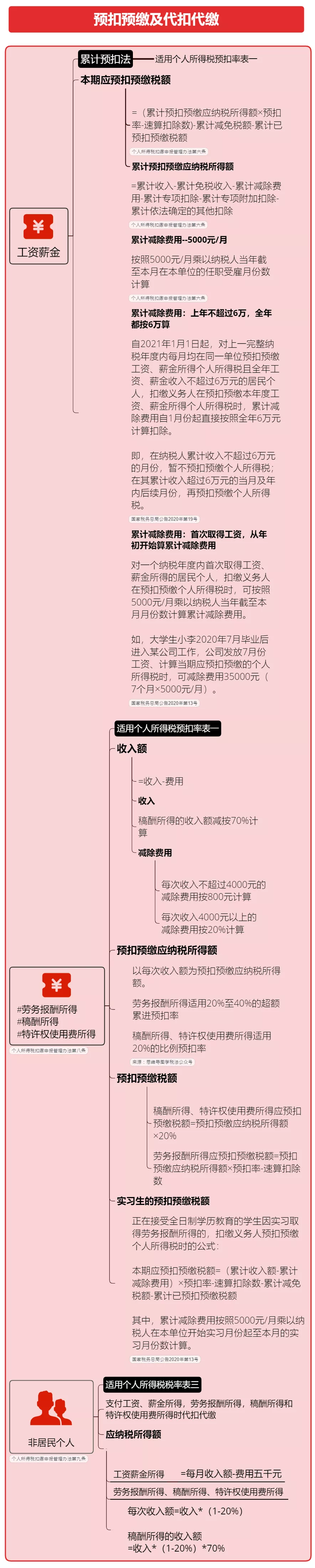 个人所得税,免征!总局再次明确:这6项所得不征个税