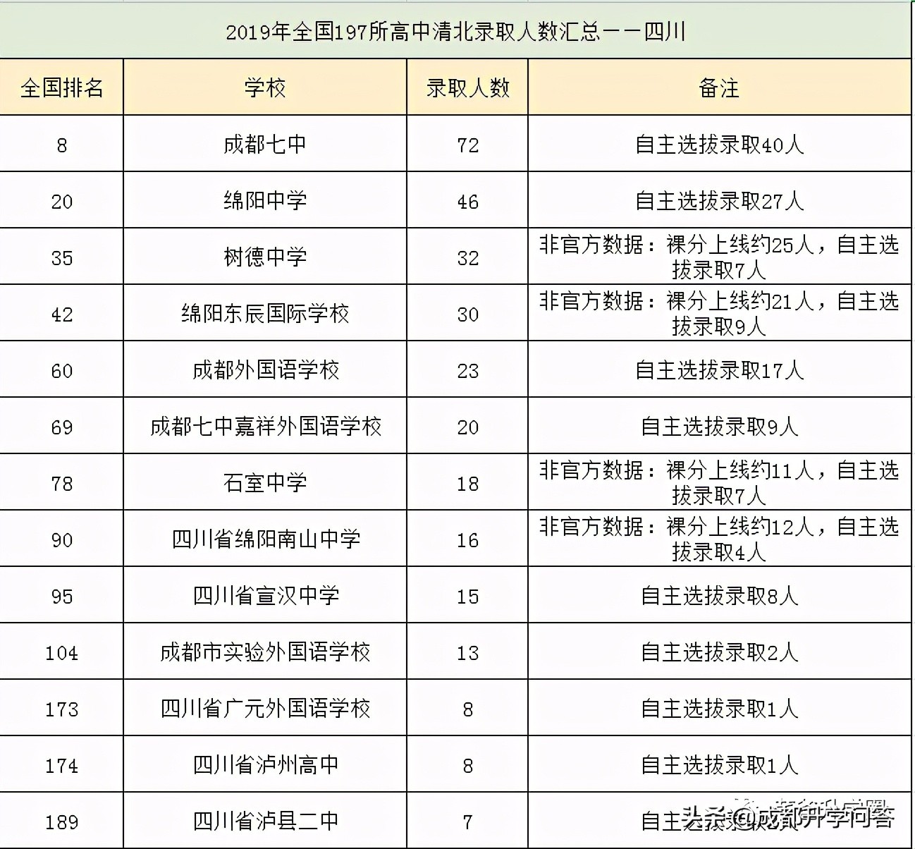 川内pk，领跑四川教育的成都绵阳谁更出色？