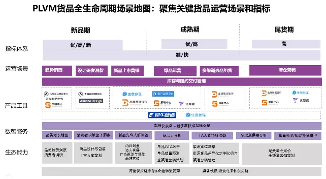 解密双11“硬通货”的底层逻辑 | 从SUPER指标看“硬通货”的运营