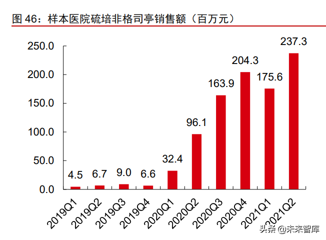 医疗产业127页深度研究及2022年投资策略报告