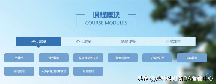 西南科技大学2022年工商管理硕士MBA招生细则