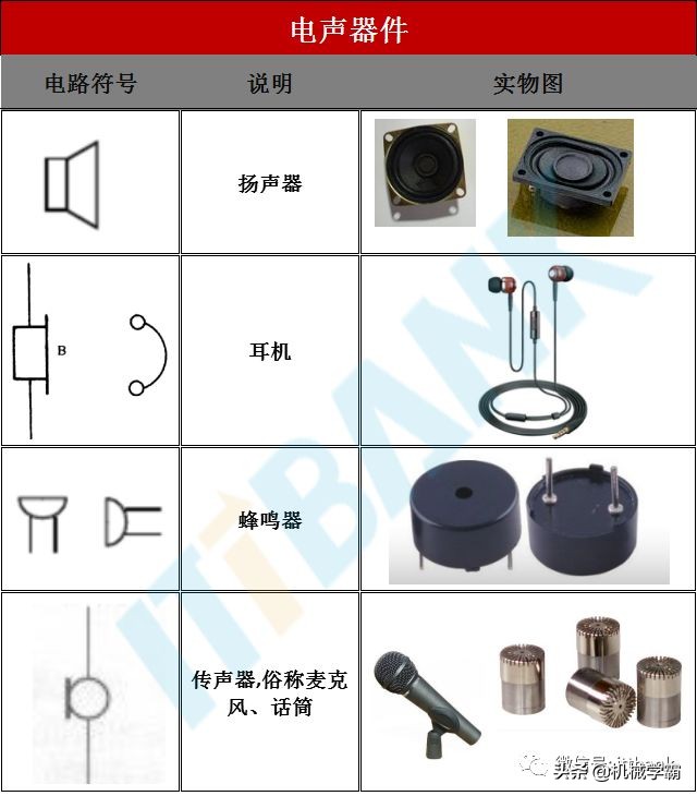 电子元器件符号+实物图+命名规则（太全了，绝对收藏）