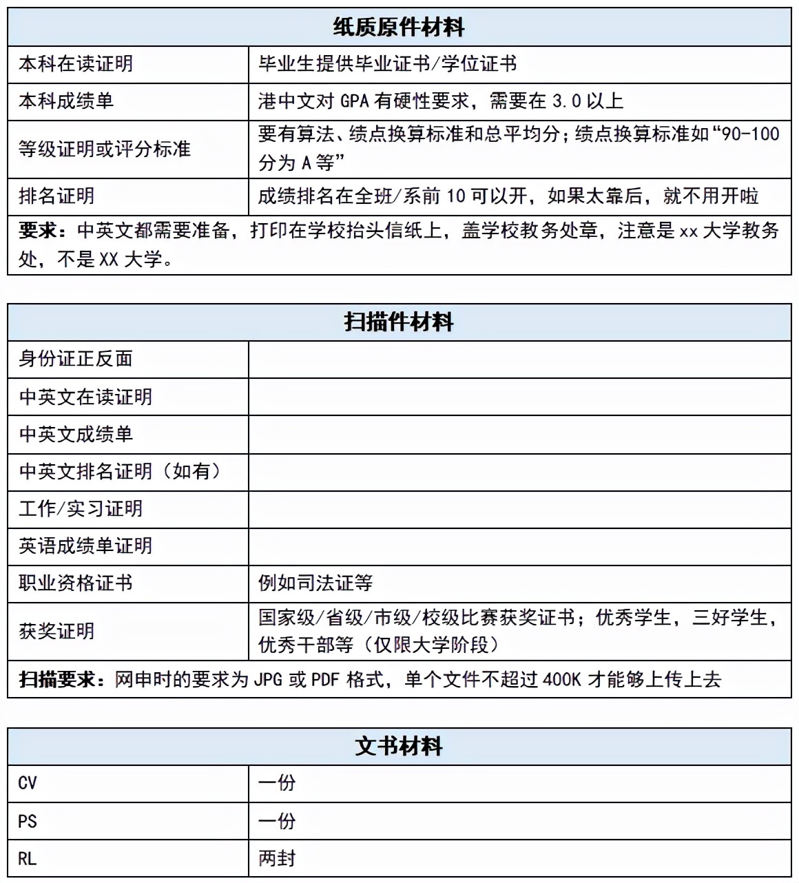 考香港大学研究生需要哪些准备？具体流程是怎么样的？