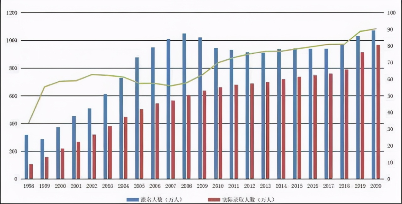 2021高考遇上“小年”，本科分数线会不会下降？主要看这三点因素
