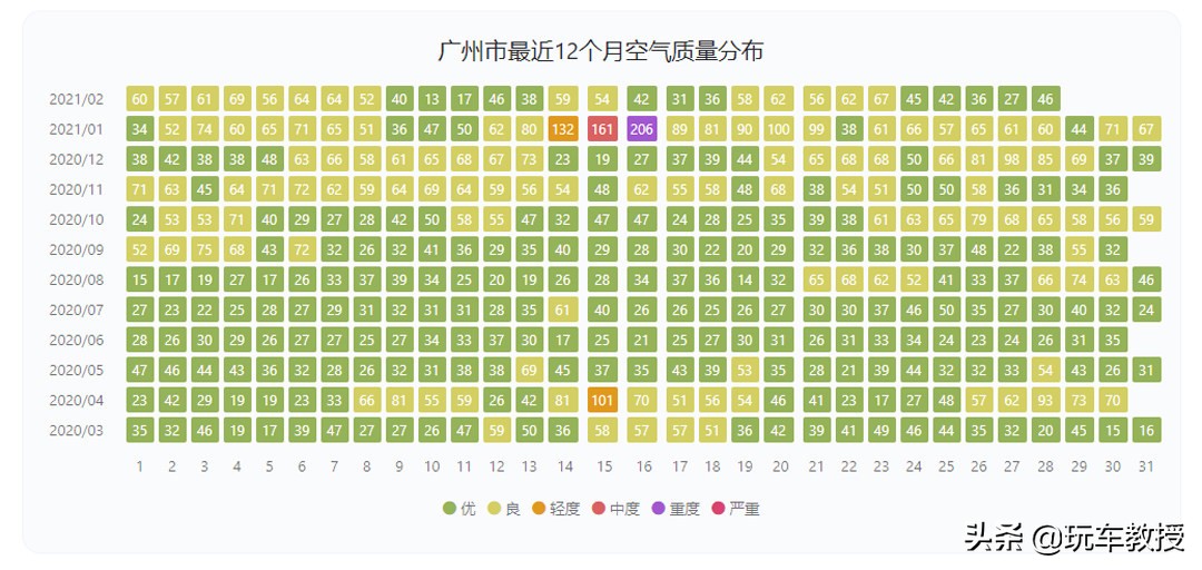广州要单双号限行？无端端要买多一辆车？别慌！先看清楚！