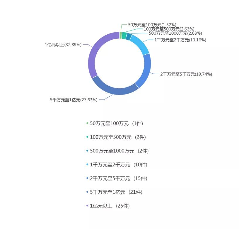 最高人民法院2020年建设工程施工合同纠纷案例研究报告