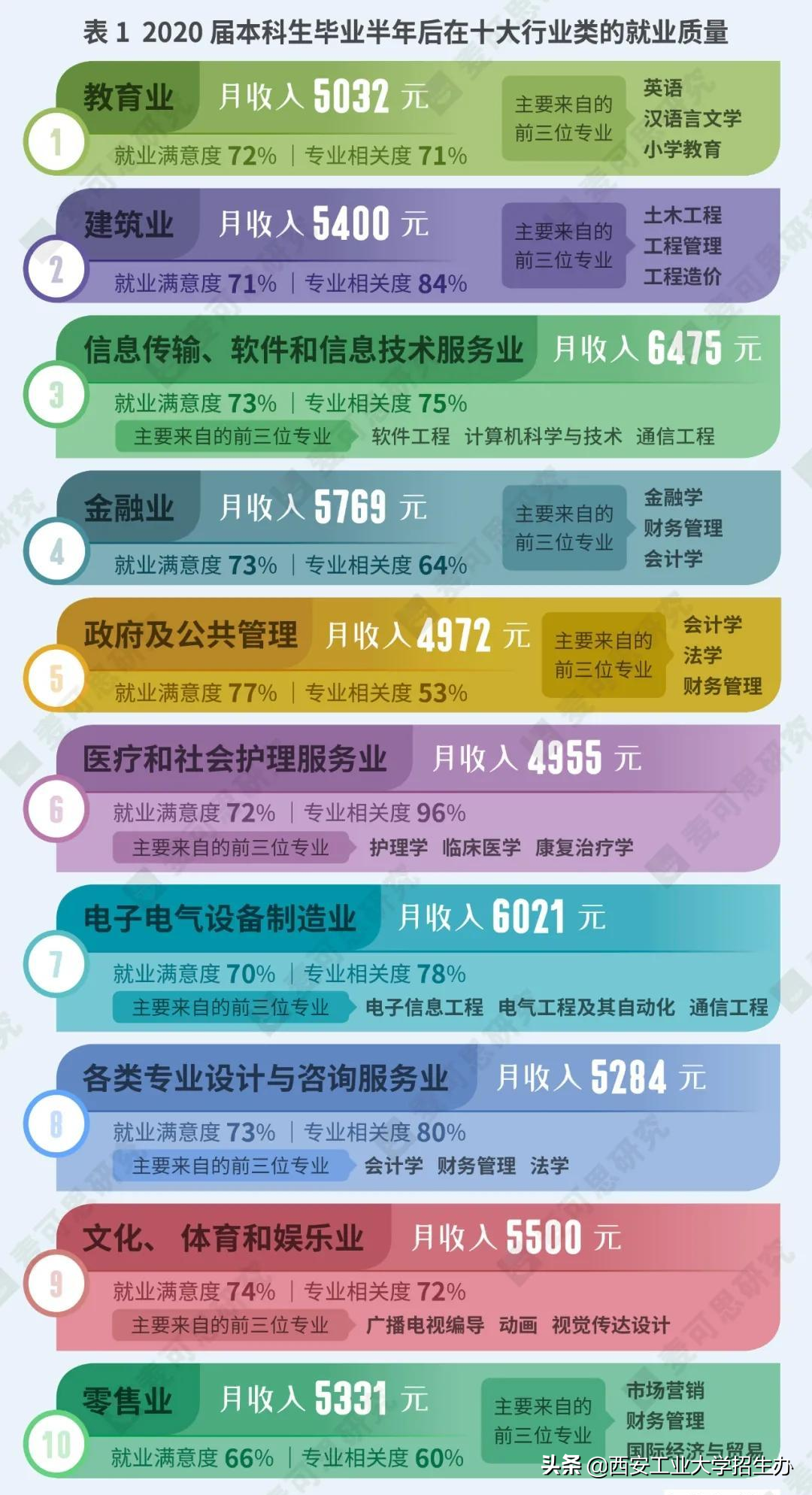 填报志愿必看！今年这些热门专业，就业好、薪资高，引起考生关注