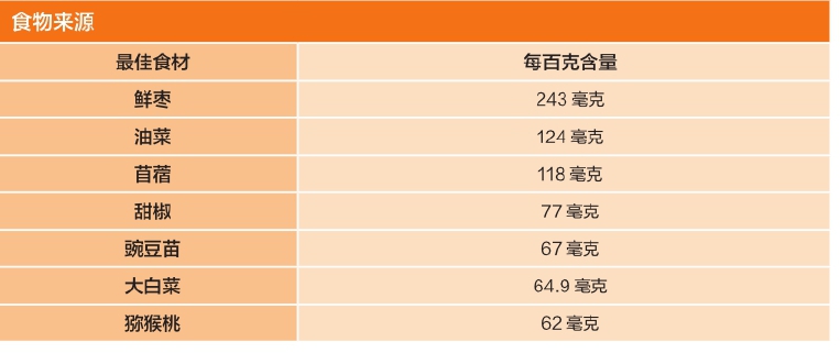  春夏交替，正值感冒高发期！送你一份宝宝感冒期营养指南