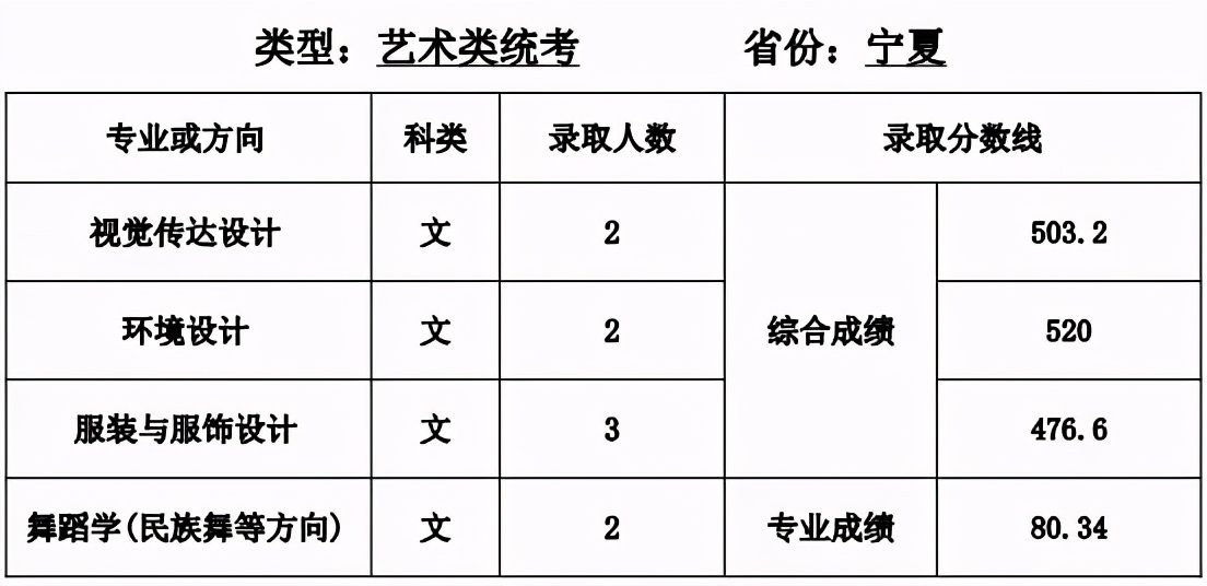 全国35所师范类院校全介绍：附详细艺术类专业招录情况