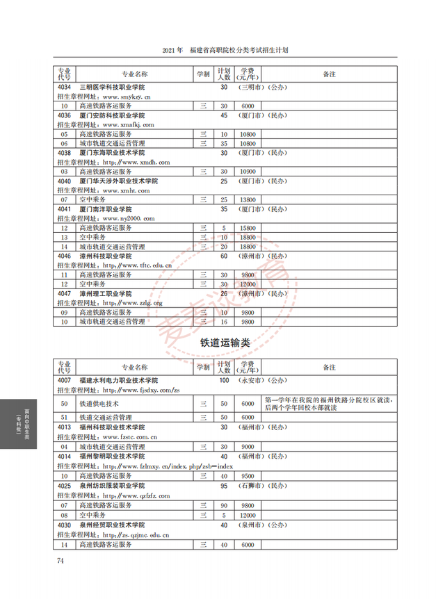福建2021年高职院校分类考试招生计划公布！完整图片版！附分数线