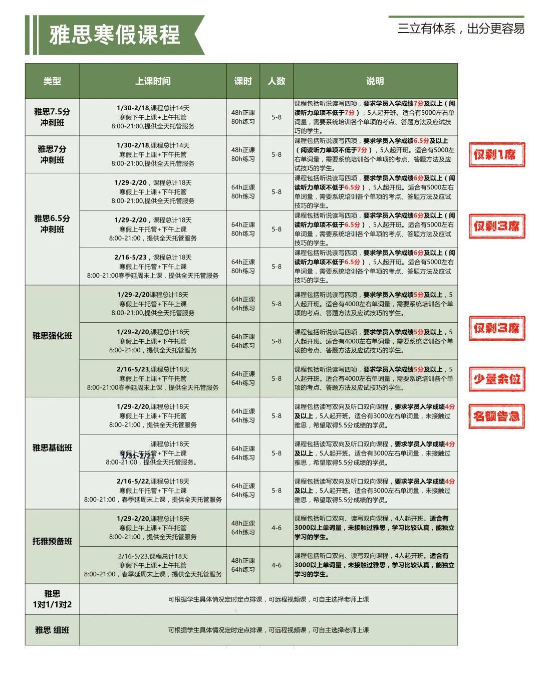 南京三立已与A-Level官方合作，可代报考及提供预估分