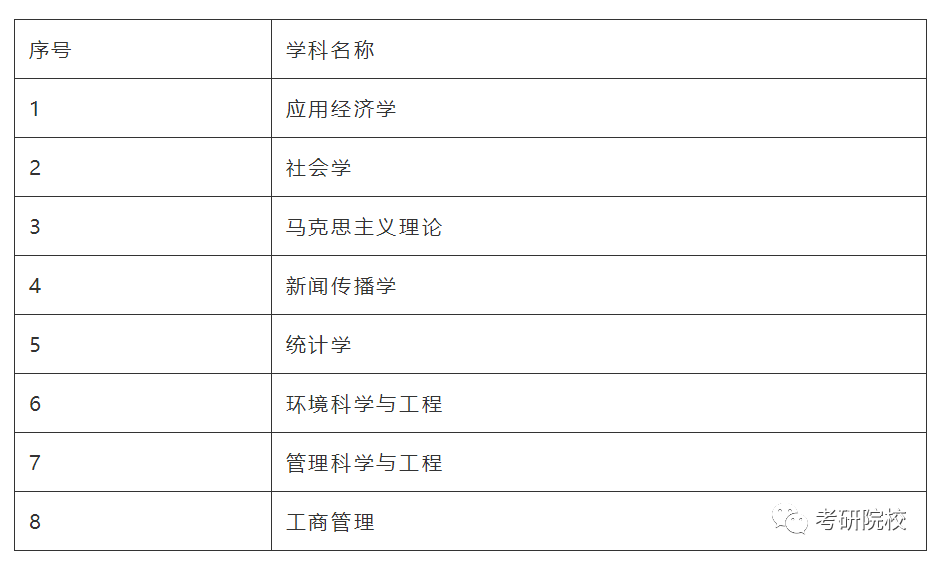 「院校盘点」重庆工商大学考研信息汇总