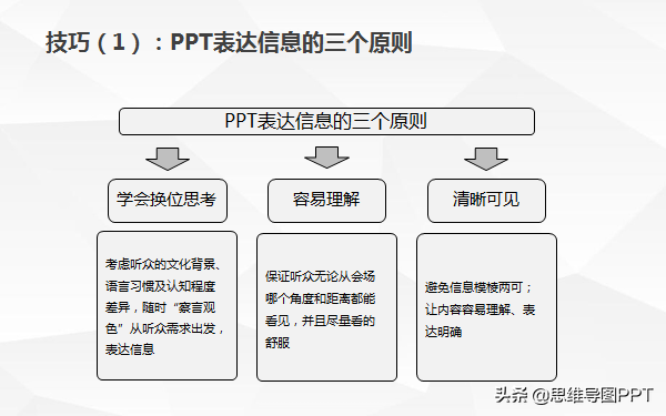 汇报PPT不好写(汇报PPT怎么写)