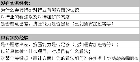 最新!会计事务所排名更新,普华永道、德勤跌出前十,第一竟是..