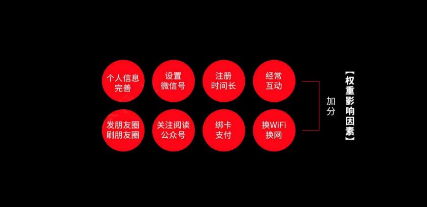 如何构建微信“私域流量”呢？