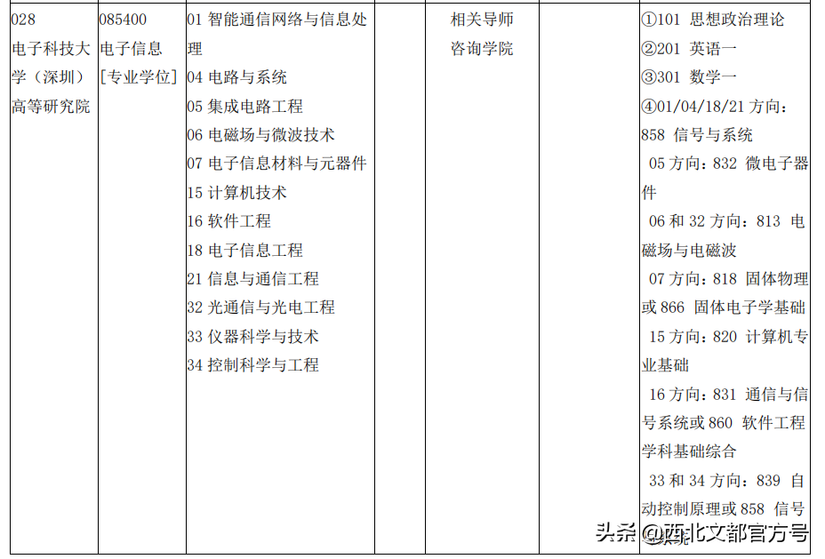 冲！这个985校区今年招生啦