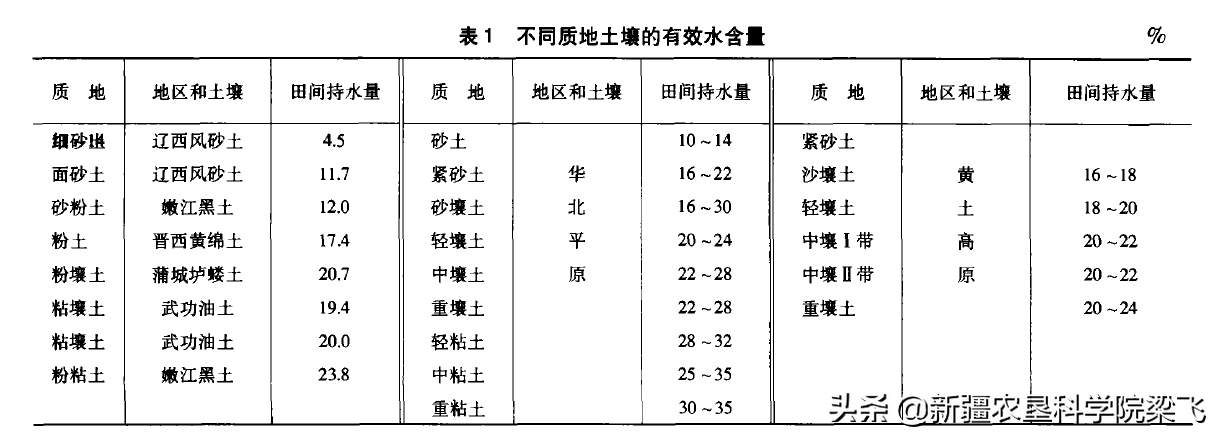 如何确定滴灌的最大灌水量？一亩地最大滴灌量应该如何计算？