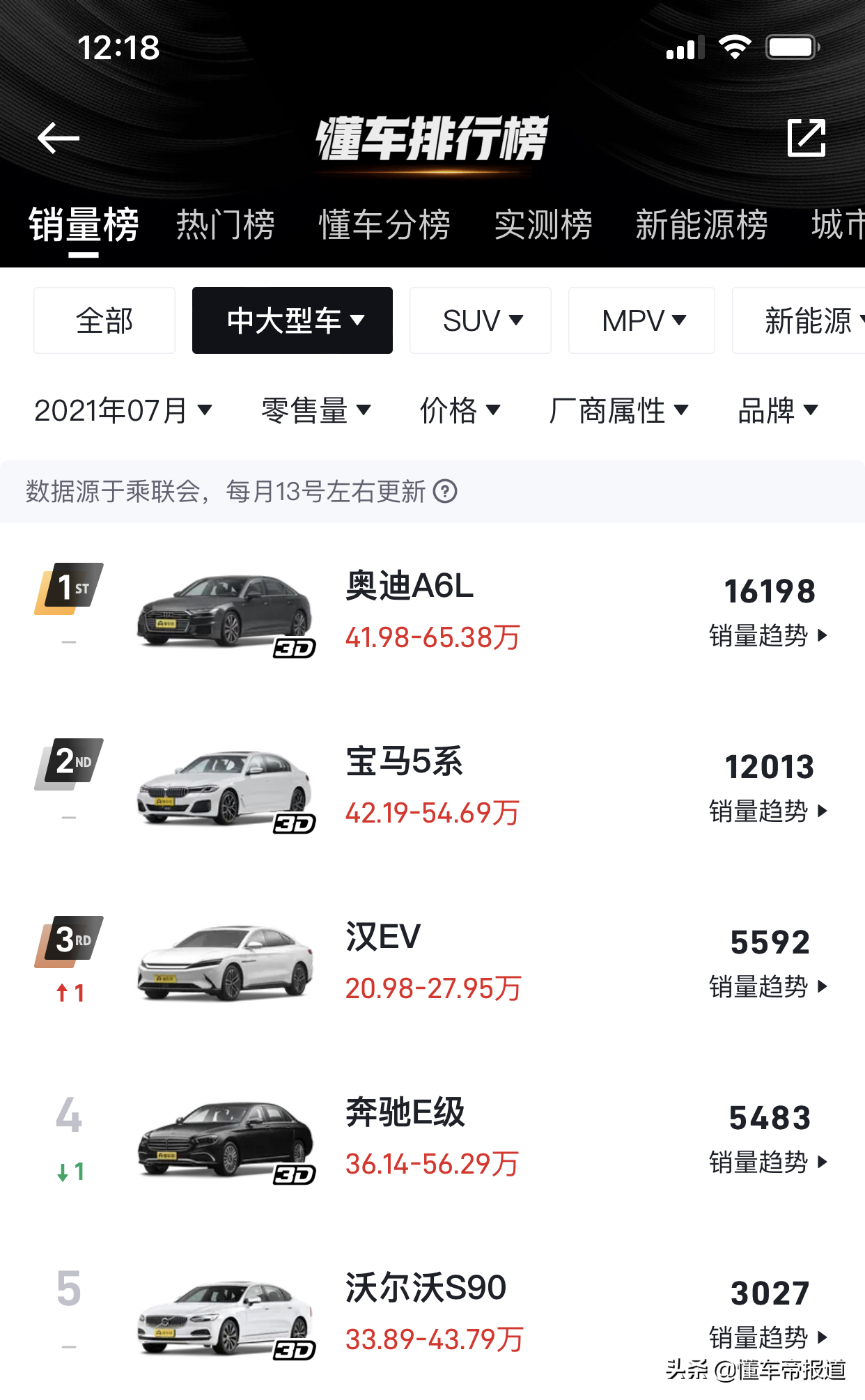 新车 </p><p>　　 售41.98万元起！2022款奥迪A6L或将亮相广州车展，3.0T涨价