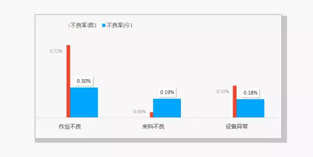 Excel小技巧：只需3步，让数据对比更直观