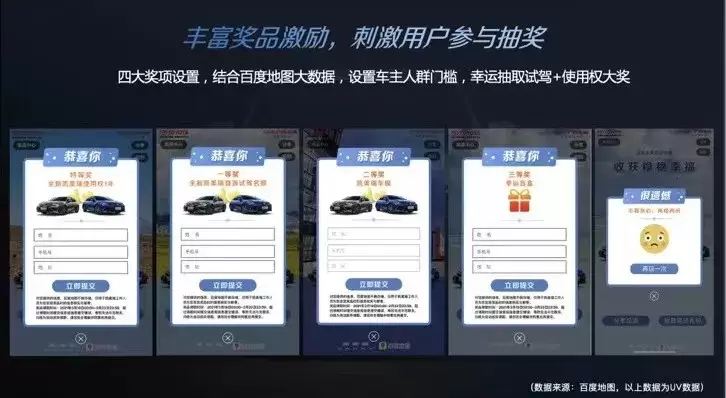 看这6个汽车行业品牌如何与用户「双向奔赴」</p><p>　　百度热点案例