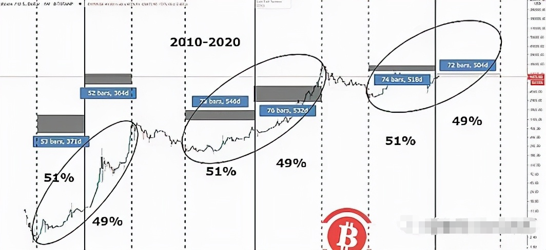 2021年后，比特币会崩盘还是起飞？