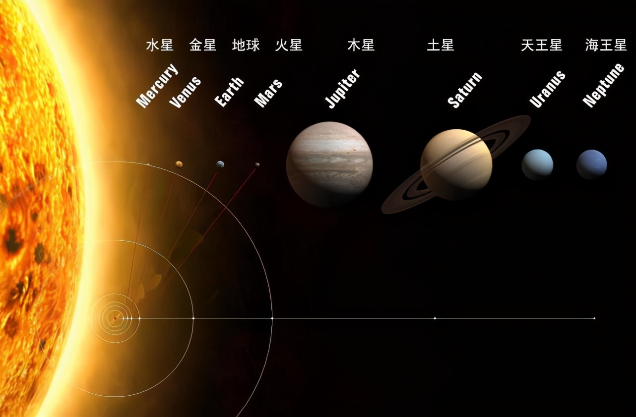 你知道宇宙到底有多大吗?看过之后你会释怀很多