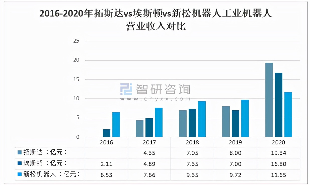 2020中国工业机器人产销量及重点龙头企业对比分析「图」