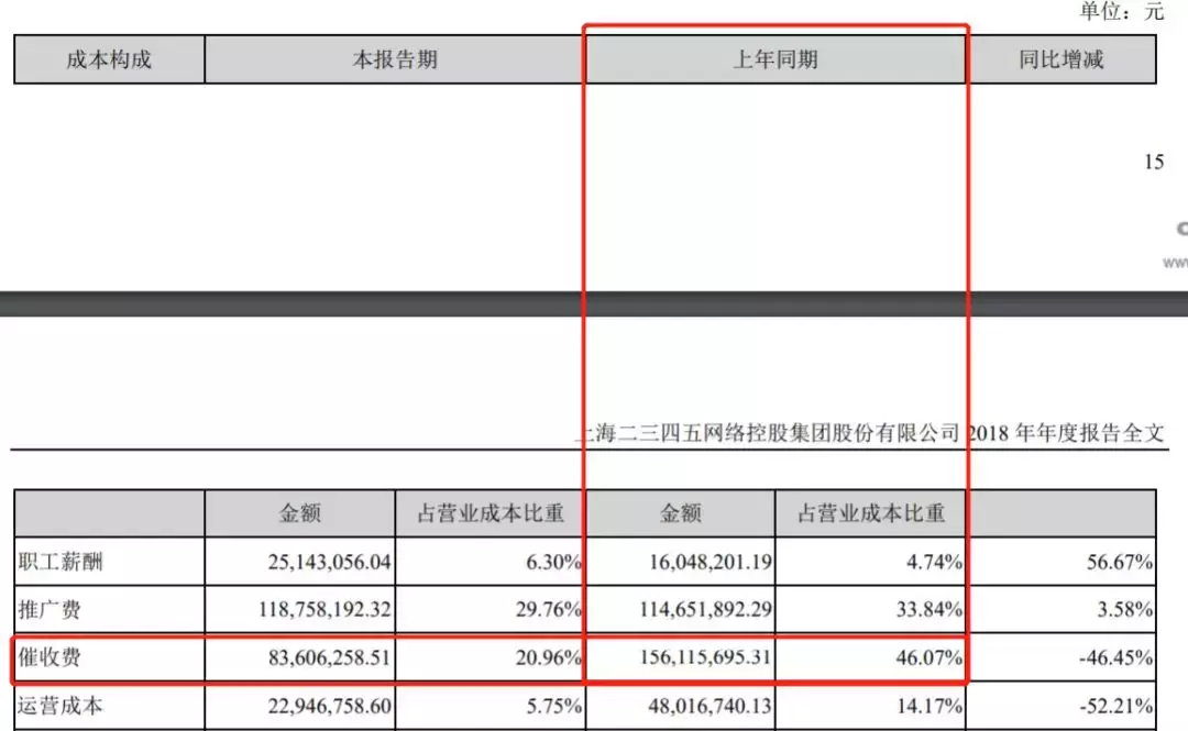 深扒中国互联网百强企业：往你电脑塞流氓软件，放高利贷收砍头息