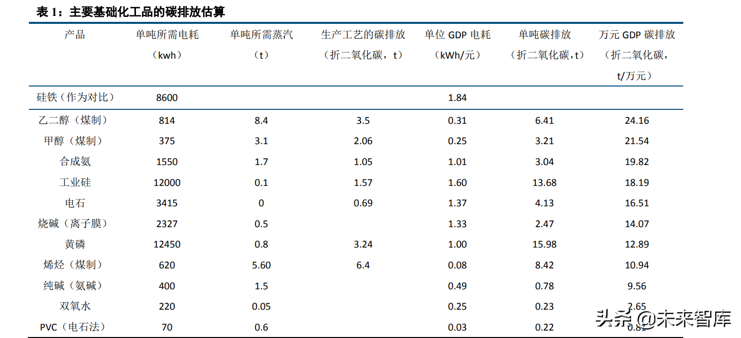 化工行业120页深度研究及投资策略：周期、龙头与新材料