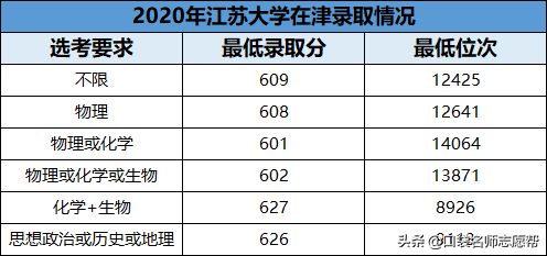 3万名以内可报！官方数据下这10所双非大学性价比超高