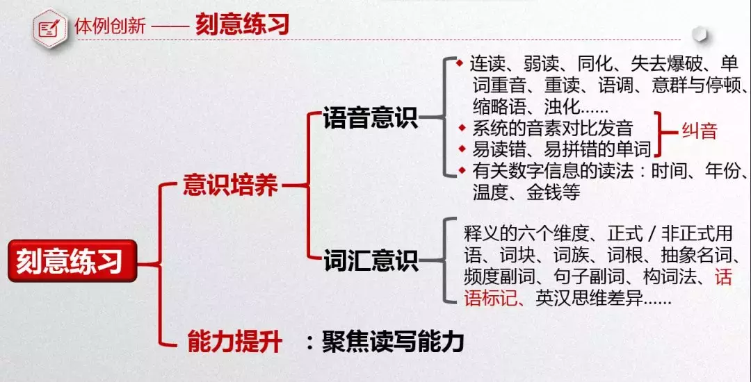 ​听力教学还可以这样开展——新高考 新教材 新听力