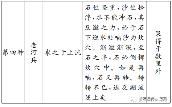 部编版语文七年级下册：24.河中石兽