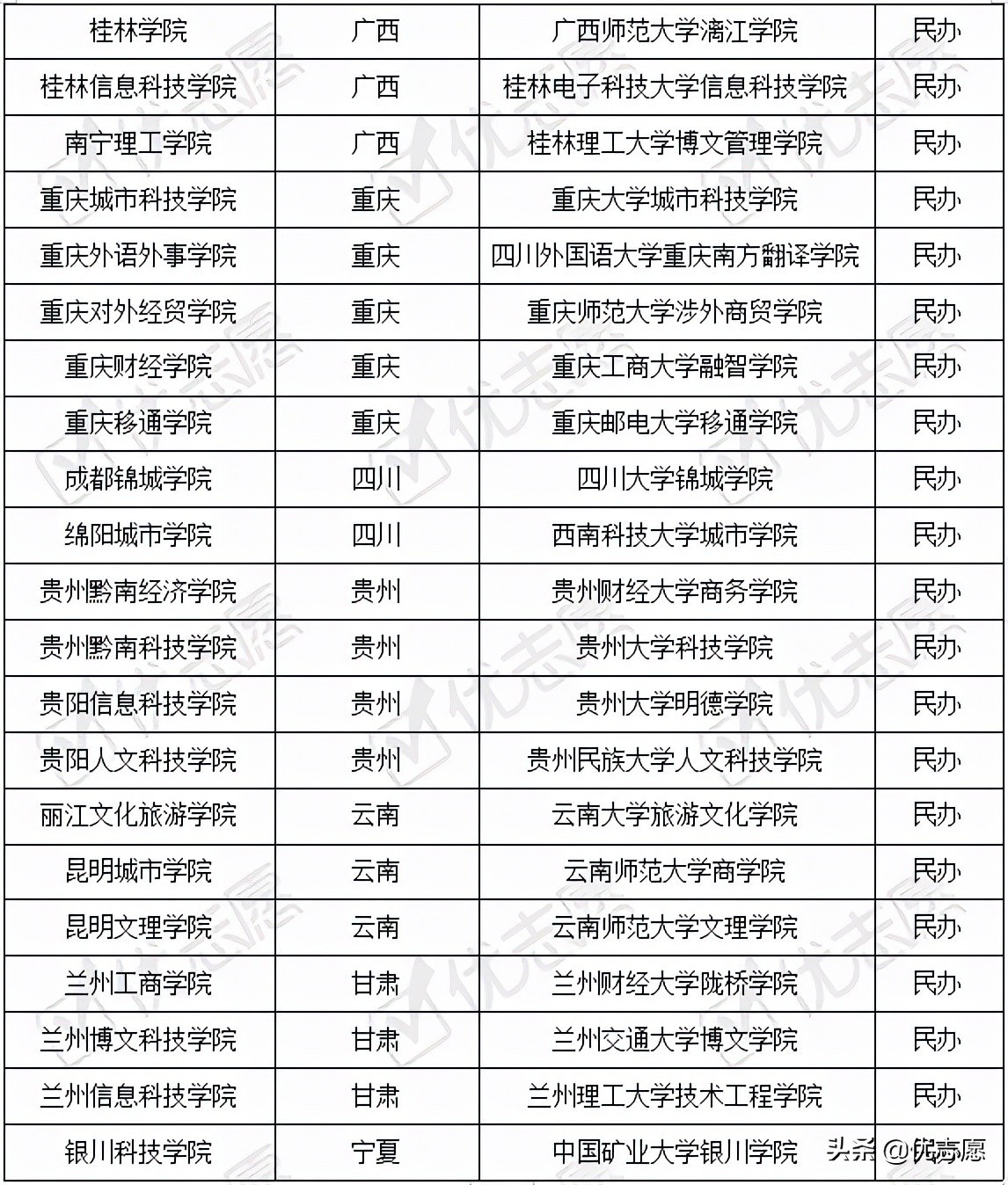 2021年全国更名高等本科院校分析