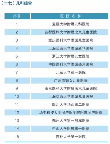 2019年，全国最强医院，科室排名（附名单）