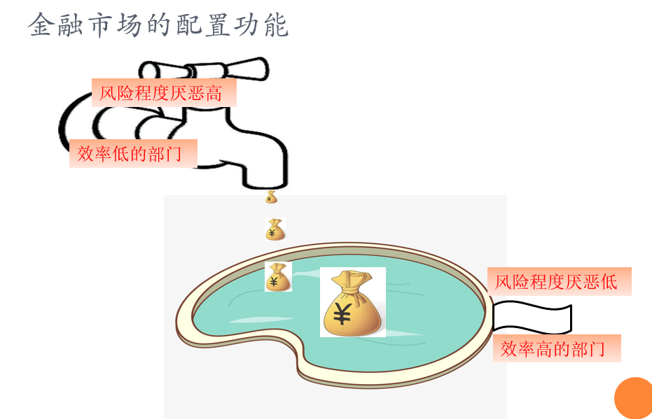 三分钟读懂金融学知识：什么是金融市场